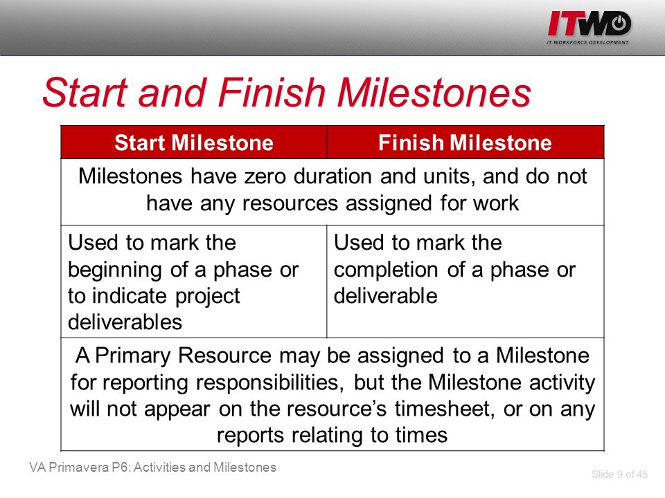 milestones vs deliverables