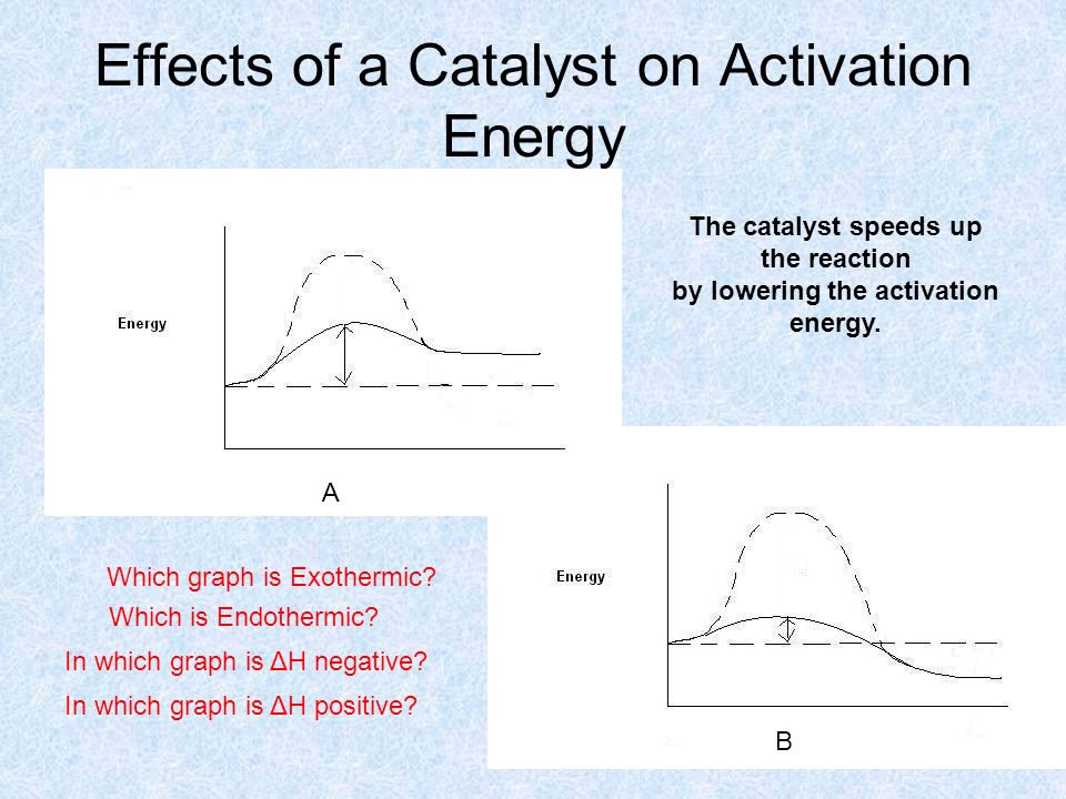 effect of temperature on the activation energy Why does temperature have no effect on activation energy i thought a lower temperature meant a faster reaction, or larger rate constant k and since k=ae^(-ea/rt), if k is larger, then isn't ea smaller. effect of temperature on the activation energy Why does temperature have no effect on activation energy i thought a lower temperature meant a faster reaction, or larger rate constant k and since k=ae^(-ea/rt), if k is larger, then isn't ea smaller.