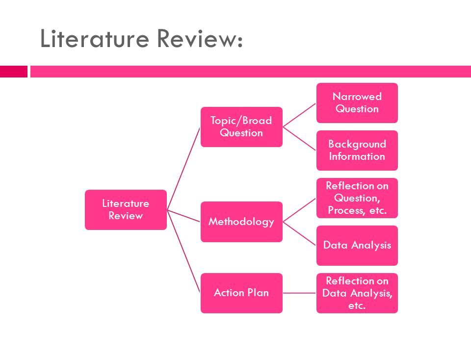literature review help Get literature review help with the dedicated and skillful team of myassignmenthelpnet the 24/7 service help students get their doubts cleared easily. literature review help Get literature review help with the dedicated and skillful team of myassignmenthelpnet the 24/7 service help students get their doubts cleared easily.
