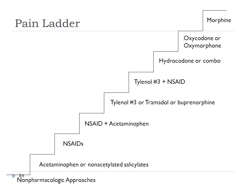 Vanacof Dosing Chart