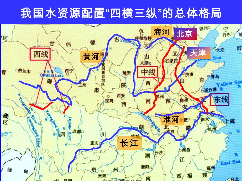 我国水资源配置 四横三纵 的总体格局 长江 淮河 黄河 海河 北京 天津