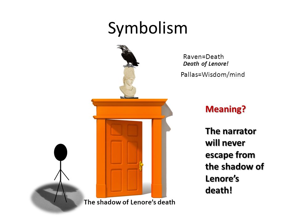 The Raven Essay