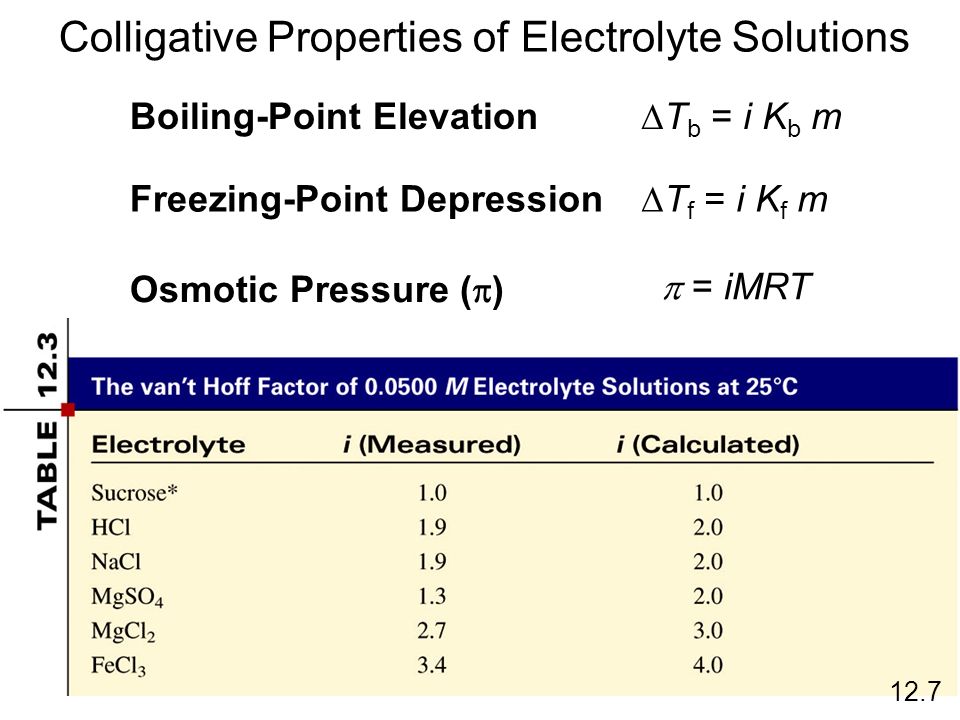 Physical Properties Of Solutions Chapter 12 95 Boiling Point Elevation T B I K M Freezing Depression F Osmotic Pressure Imrt Colligative Properties Of