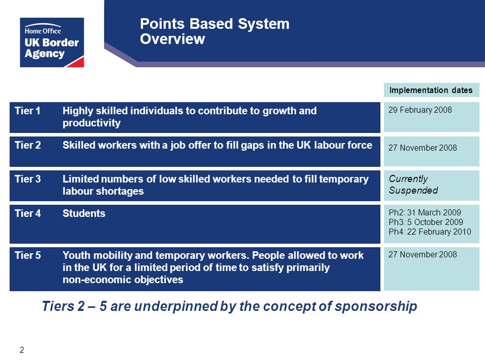 2 Points Based System Overview Tier 1Highly skilled individuals to contribute to growth and productivity Tier 2Skilled workers with a job offer to fill gaps in the UK labour force Tier 3Limited numbers of low skilled workers needed to fill temporary labour shortages Tier 5Youth mobility and temporary workers.