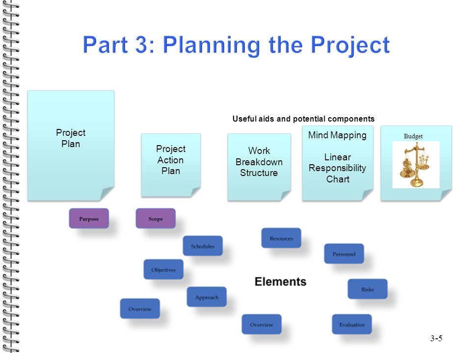 project plan presentation