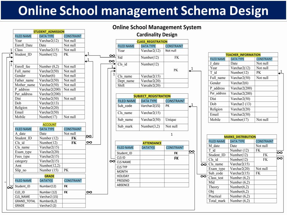 school student database software