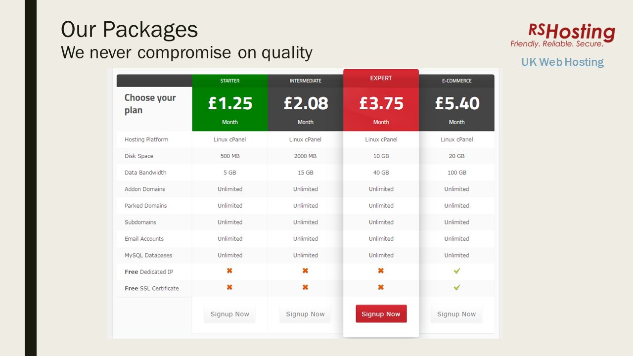 Our Packages We never compromise on quality UK Web Hosting