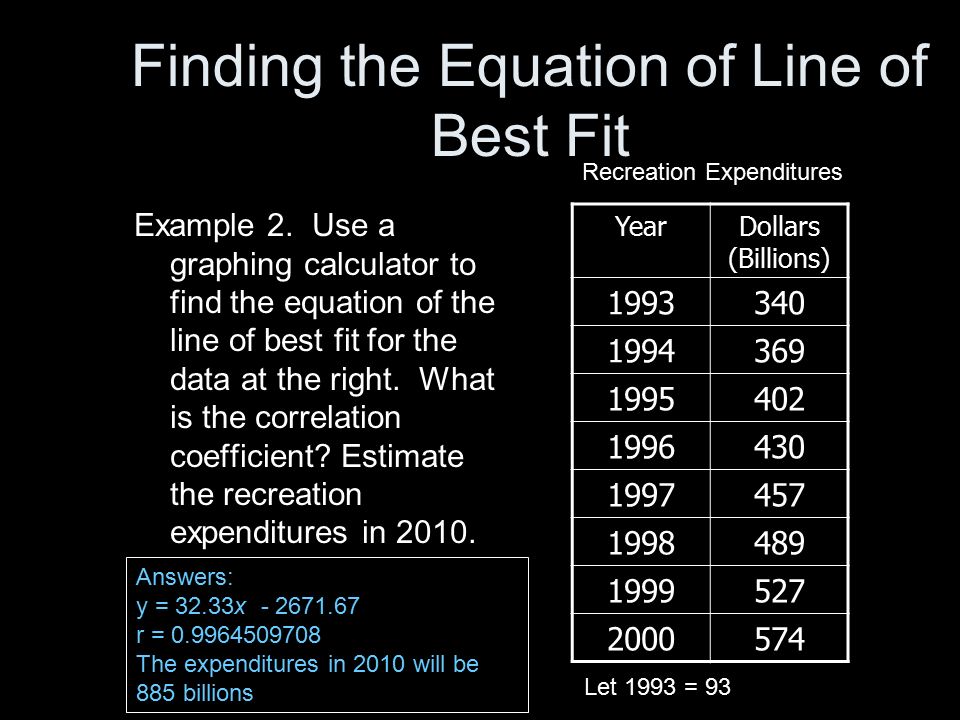 Statistics Ter Plots And Lines Of Fit Vocabulary 13 Finding The Equation Of Line Best Fit