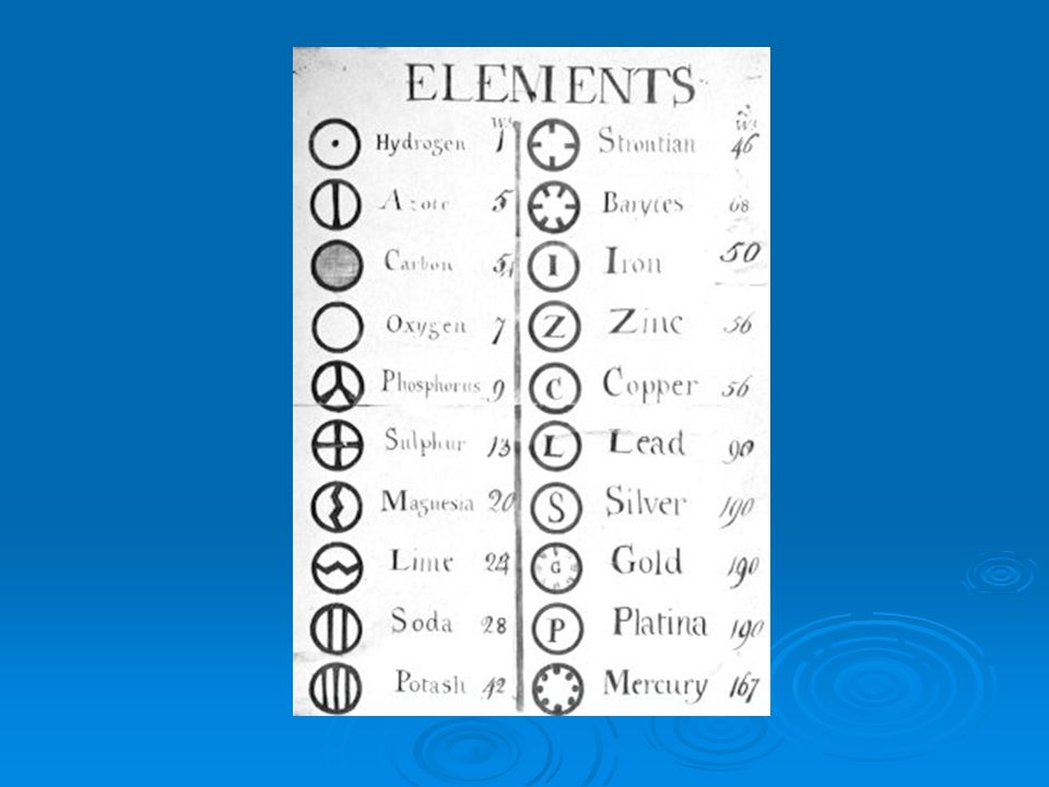 periodic table sulphur symbol periodic table mendeleyev and the development of the modern periodic table - Periodic Table Copper Symbol periodic table sulphur symbol periodic table mendeleyev and the development of the modern periodic table - Periodic Table Copper Symbol