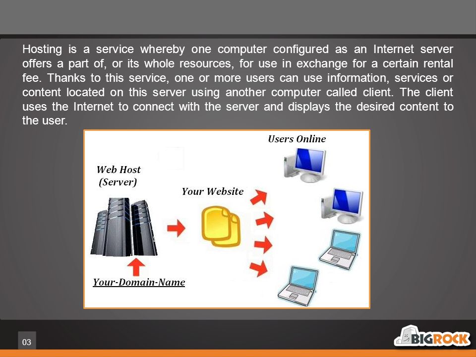03 Hosting is a service whereby one computer configured as an Internet server offers a part of, or its whole resources, for use in exchange for a certain rental fee.