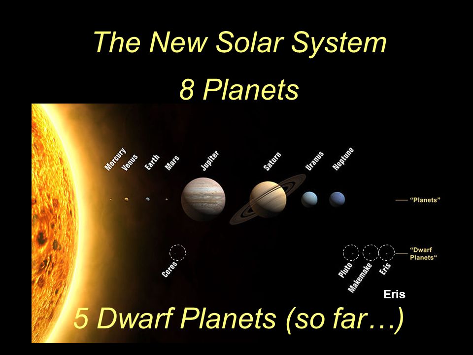 preface review what we already know about the solar system ppt new solarsystem