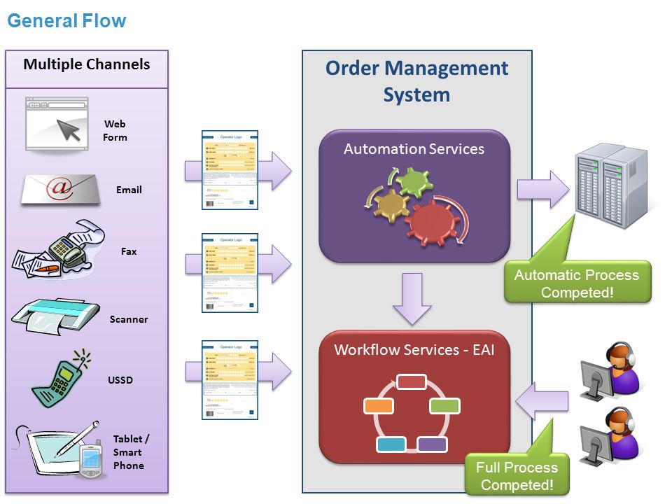 order management system Improve productivity by automating your order-to-cash cycle with sage intacct order management software salesforce order management integrates seamlessly. order management system Improve productivity by automating your order-to-cash cycle with sage intacct order management software salesforce order management integrates seamlessly.