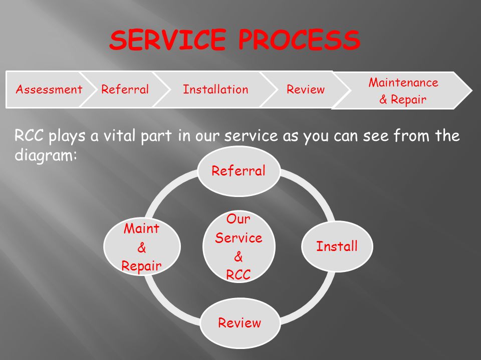 AssessmentReferralInstallationReview Maintenance & Repair Our Service & RCC Referral Install Review Maint & Repair RCC plays a vital part in our service as you can see from the diagram: SERVICE PROCESS