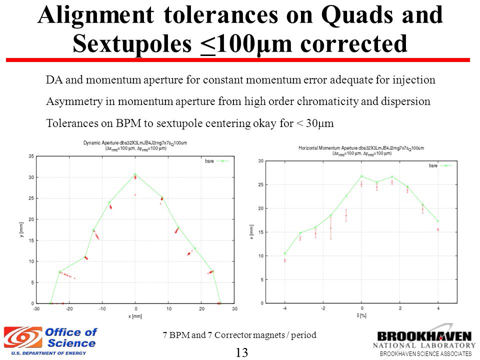 13 BROOKHAVEN SCIENCE ASSOCIATES 13 BROOKHAVEN SCIENCE ASSOCIATES Alignment tolerances on Quads and Sextupoles <100μm corrected DA and momentum aperture for constant momentum error adequate for injection Asymmetry in momentum aperture from high order chromaticity and dispersion Tolerances on BPM to sextupole centering okay for < 30μm 7 BPM and 7 Corrector magnets / period
