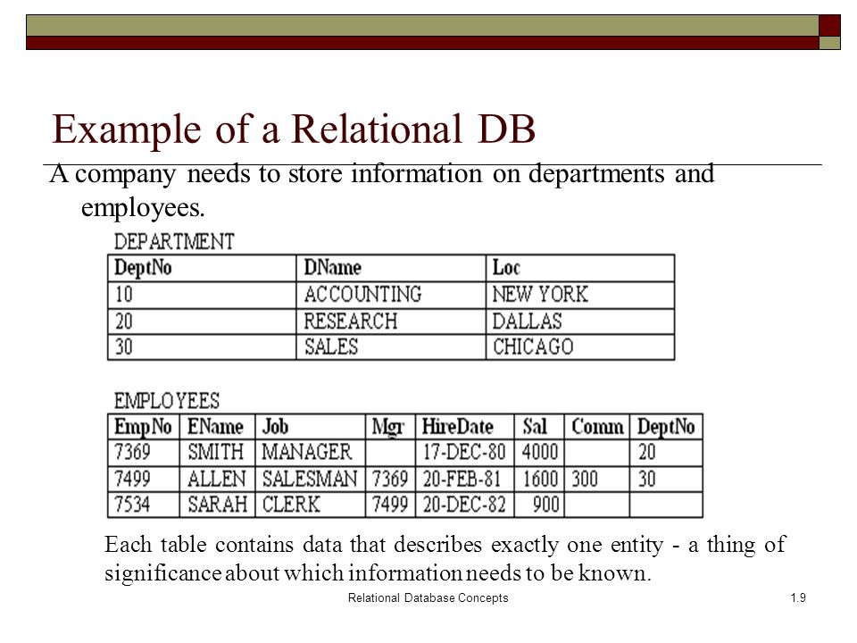 relational database example under fontanacountryinn com relational database example