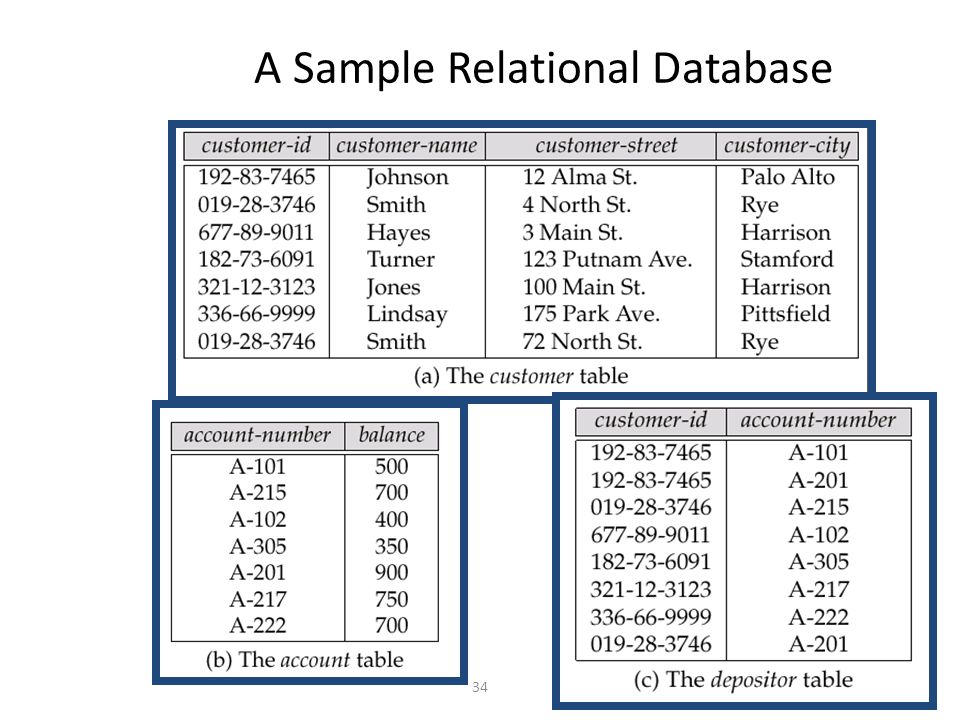 sample relational database