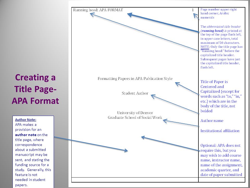 apa style manuscript