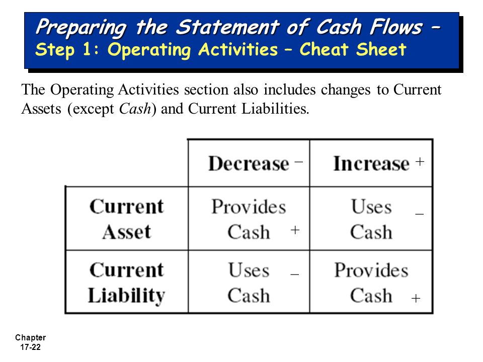 chapter 17 1 chapter 17 statement of cash flows accounting flow cheat sheet