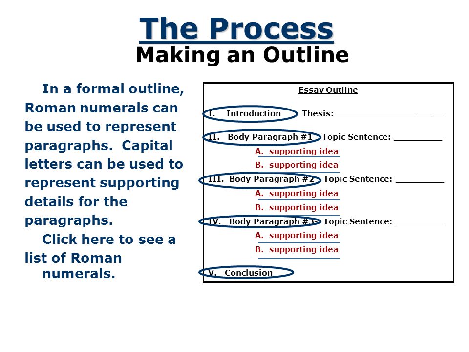 example outline essay
