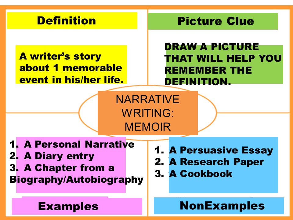 narrative writing definition