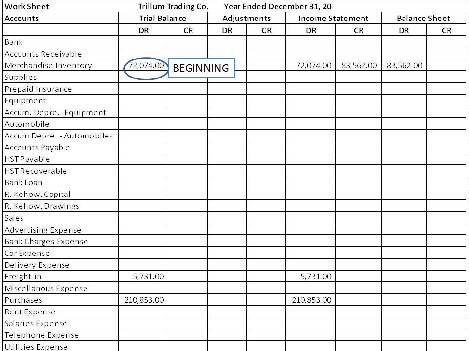 10 3 work sheet for a merchandising business as you already know advertising expense on balance sheet