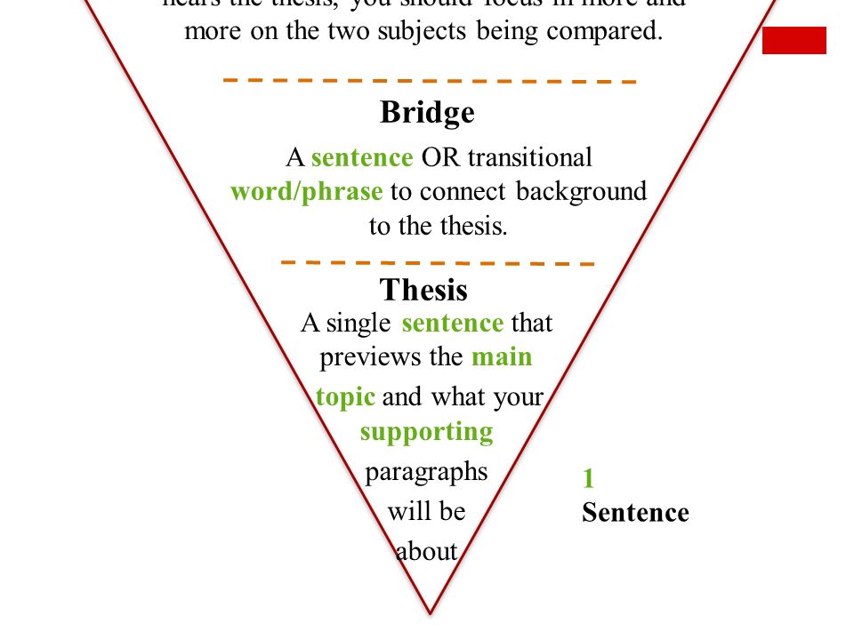 the professor tutoring for school work an outline for a compare and examples of a compare and contrast essay