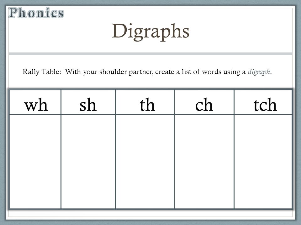 Worksheets List Of Words With Tch the strongest one digraphs thinmathchime catchwhilethrone 5 wh sh thch tch rally table with your shoulder partner create a list of words using digraph