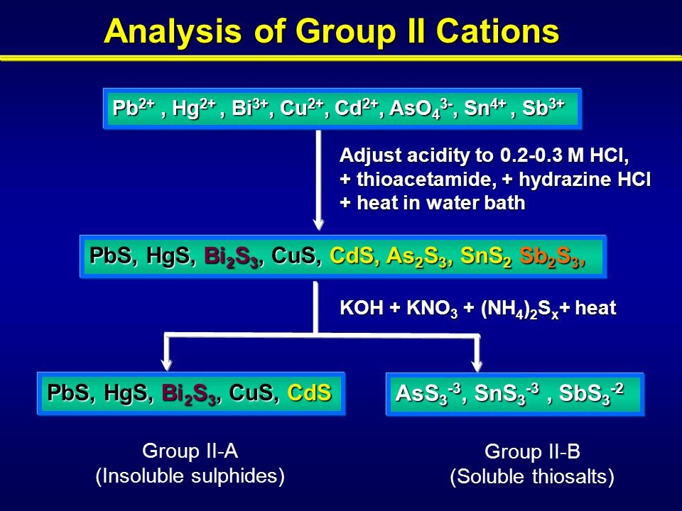 qualitative analysis of cations Separation and qualitative analysis of anions the second part of your qualitative analysis experiment is the testing of anions cations, separation is common. qualitative analysis of cations Separation and qualitative analysis of anions the second part of your qualitative analysis experiment is the testing of anions cations, separation is common.
