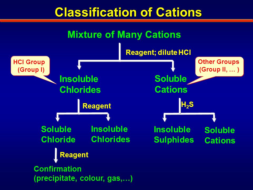 qualitative analysis of cations Separation and qualitative analysis of anions the second part of your qualitative analysis experiment is the testing of anions cations, separation is common. qualitative analysis of cations Separation and qualitative analysis of anions the second part of your qualitative analysis experiment is the testing of anions cations, separation is common.