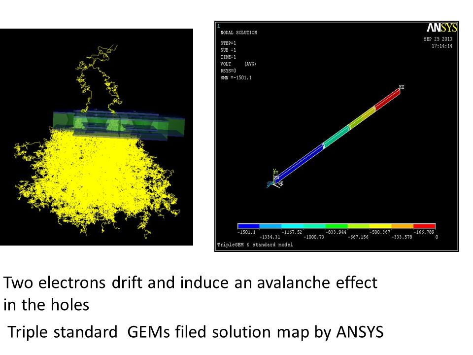 GEM activities at LZU Xiaodong Wang 王晓冬 09 25 ppt download