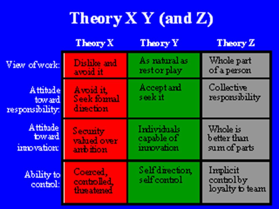 motivation theory of mcdonald Leadership style at mcdonald's goal attainment and job satisfaction 24path-goal theory at mcdonald’s having a the two-factor theory of motivation. motivation theory of mcdonald Leadership style at mcdonald's goal attainment and job satisfaction 24path-goal theory at mcdonald’s having a the two-factor theory of motivation.
