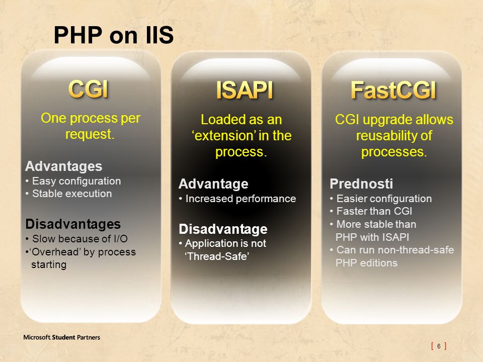 [ 6 ] PHP on IIS CGI upgrade allows reusability of processes.