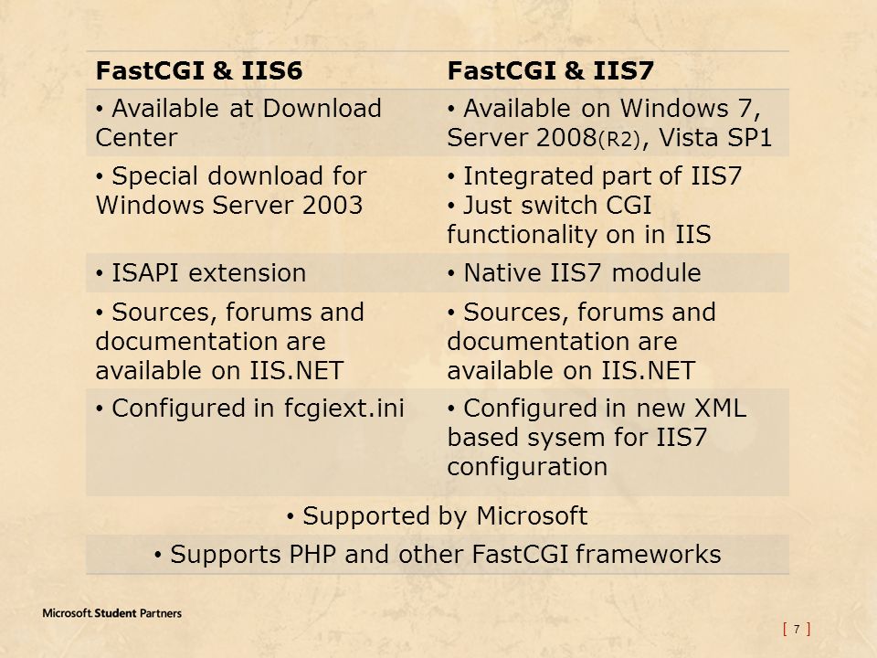 [ 7 ] FastCGI & IIS6FastCGI & IIS7 Available at Download Center Available on Windows 7, Server 2008 (R2), Vista SP1 Special download for Windows Server 2003 Integrated part of IIS7 Just switch CGI functionality on in IIS ISAPI extension Native IIS7 module Sources, forums and documentation are available on IIS.NET Configured in fcgiext.ini Configured in new XML based sysem for IIS7 configuration Supported by Microsoft Supports PHP and other FastCGI frameworks