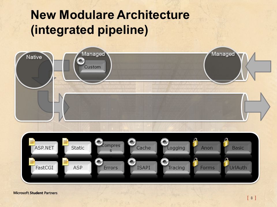 [ 8 ] New Modulare Architecture (integrated pipeline) Managed Native Managed