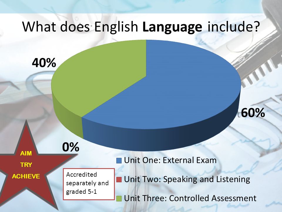 What does English Language include AIM TRY ACHIEVE