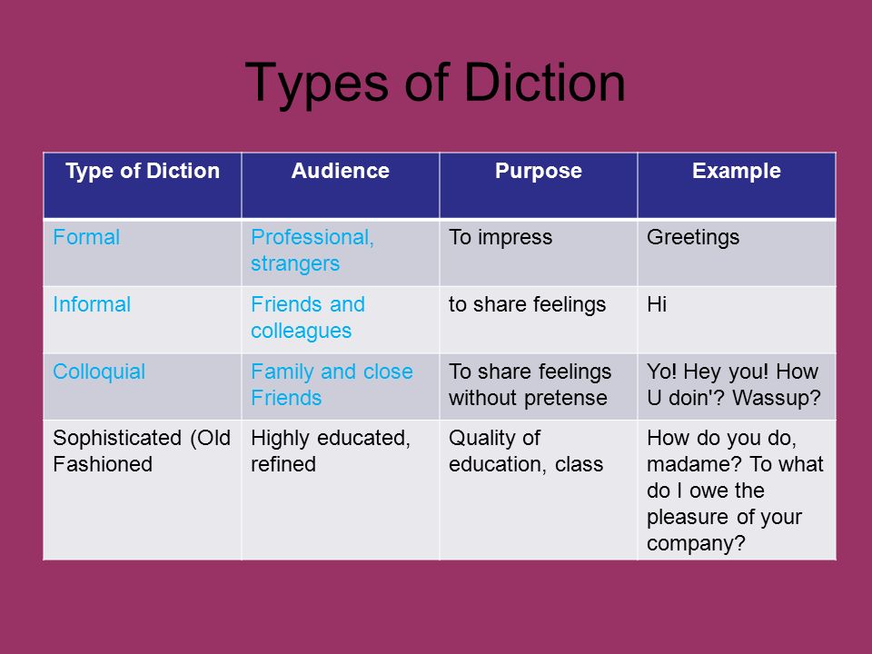 types of diction
