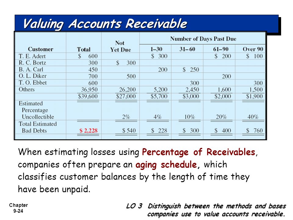 aging schedule