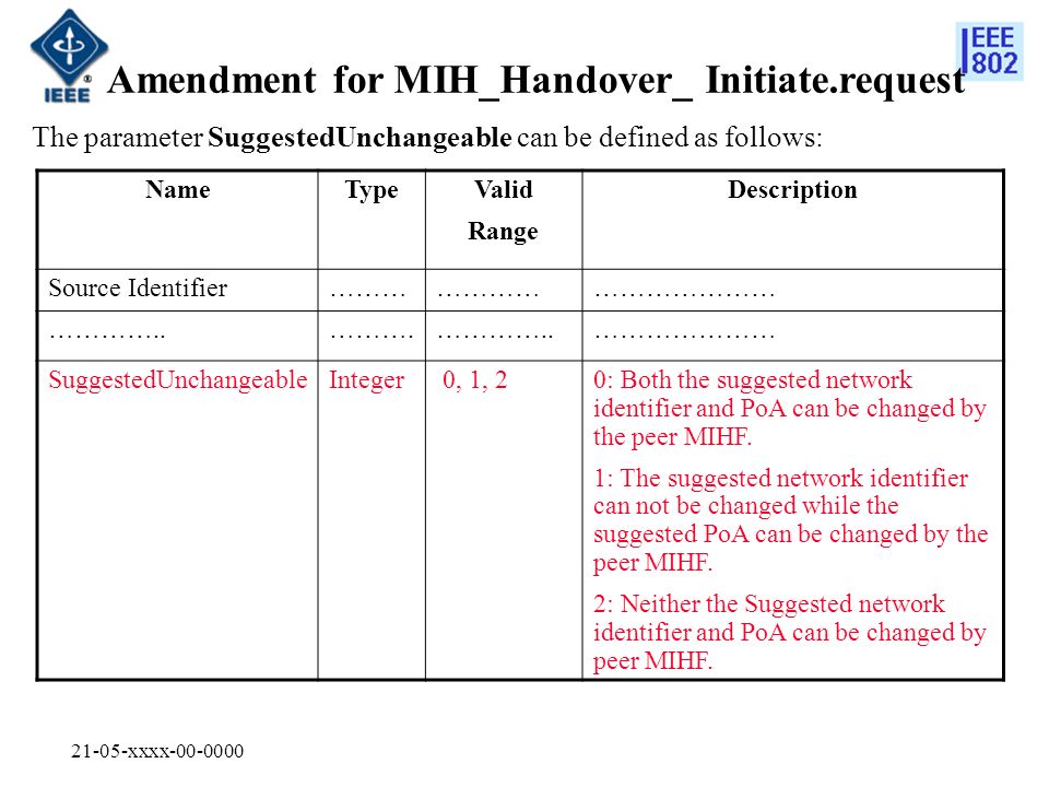 21-05-xxxx NameTypeValid Range Description Source Identifier…………………………………… …………..……….…………..………………… SuggestedUnchangeableInteger 0, 1, 20: Both the suggested network identifier and PoA can be changed by the peer MIHF.