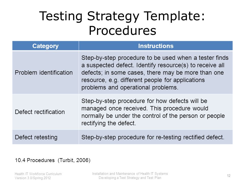 step by step procedures template
