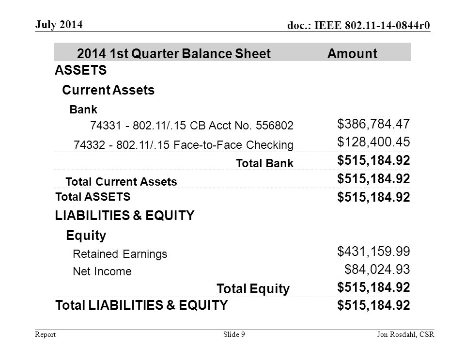 Report doc.: IEEE r0 July 2014 Slide st Quarter Balance SheetAmount ASSETS Current Assets Bank /.15 CB Acct No.