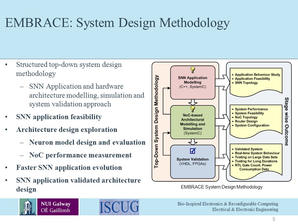 Architecture Design Methodology systemc based design exploration of embrace 1 hardware spiking Architecture Design Methodology systemc based design exploration of embrace 1 hardware spiking