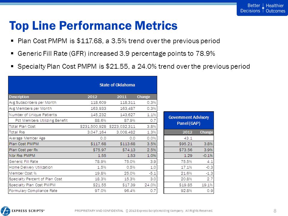 Levitra Cost Express Scripts Formulary 2007