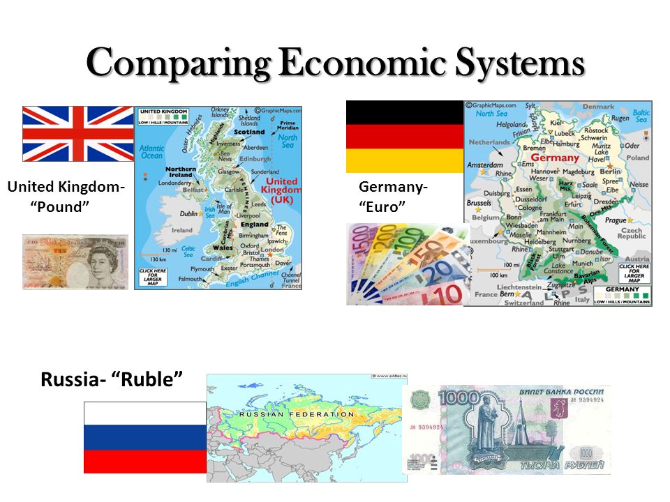 Comparing Economic Systems Russia- Ruble United Kingdom- Pound Germany- Euro