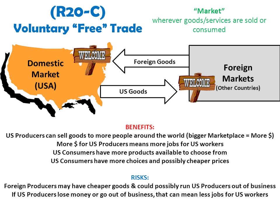 (R20-C) Voluntary Free Trade Domestic Market (USA) Foreign Markets (Other Countries) Foreign Goods US Goods BENEFITS: US Producers can sell goods to more people around the world (bigger Marketplace = More $) More $ for US Producers means more jobs for US workers US Consumers have more products available to choose from US Consumers have more choices and possibly cheaper prices RISKS: Foreign Producers may have cheaper goods & could possibly run US Producers out of business If US Producers lose money or go out of business, that can mean less jobs for US workers Market wherever goods/services are sold or consumed
