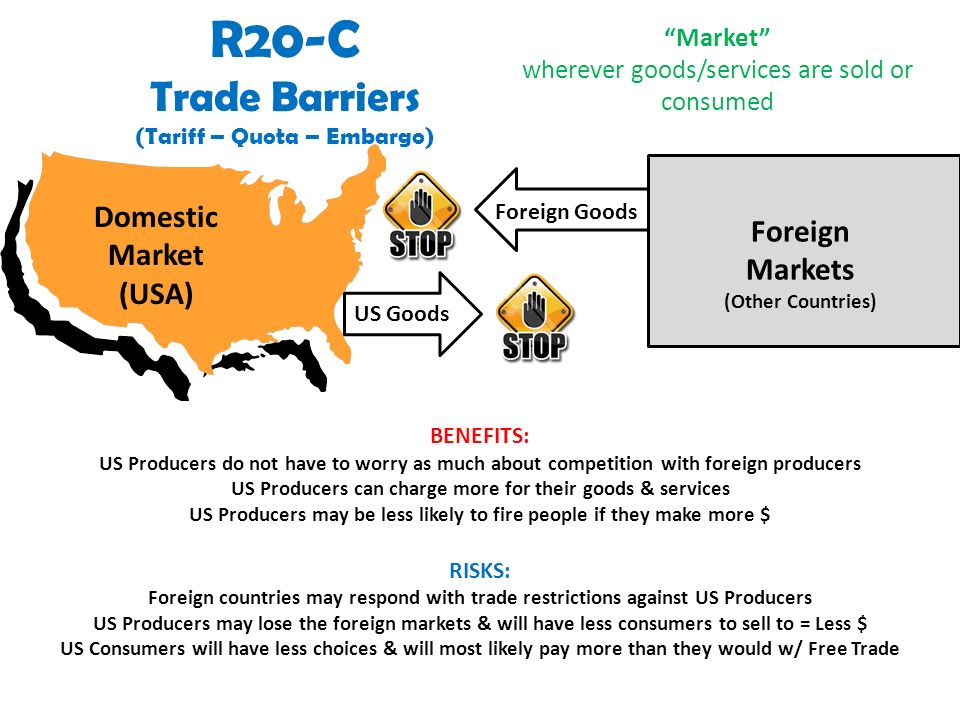 R20-C Trade Barriers (Tariff – Quota – Embargo) Domestic Market (USA) Foreign Markets (Other Countries) Foreign Goods US Goods BENEFITS: US Producers do not have to worry as much about competition with foreign producers US Producers can charge more for their goods & services US Producers may be less likely to fire people if they make more $ RISKS: Foreign countries may respond with trade restrictions against US Producers US Producers may lose the foreign markets & will have less consumers to sell to = Less $ US Consumers will have less choices & will most likely pay more than they would w/ Free Trade Market wherever goods/services are sold or consumed