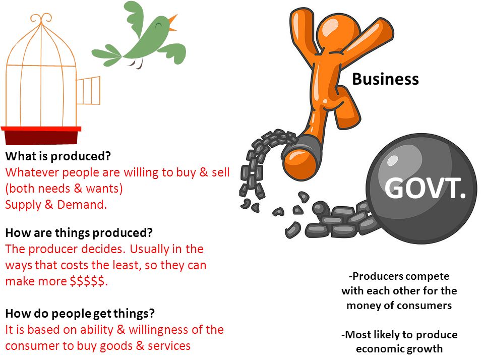 What is produced. Whatever people are willing to buy & sell (both needs & wants) Supply & Demand.
