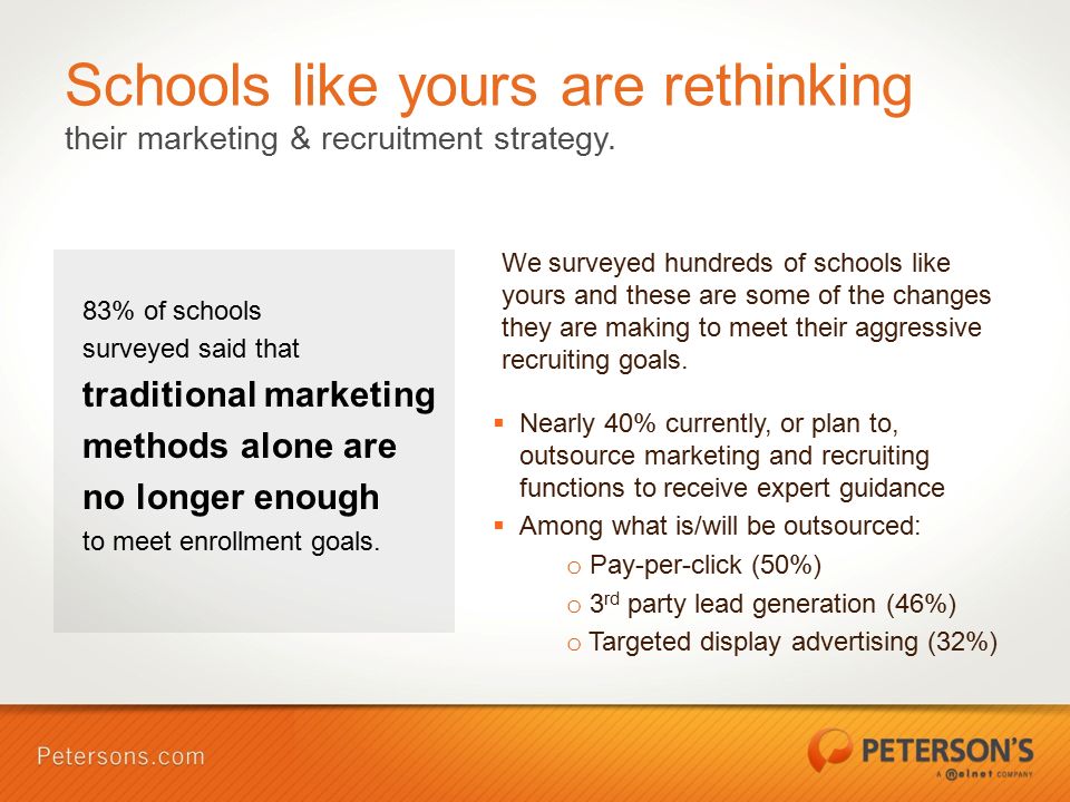 Schools like yours are rethinking their marketing & recruitment strategy.