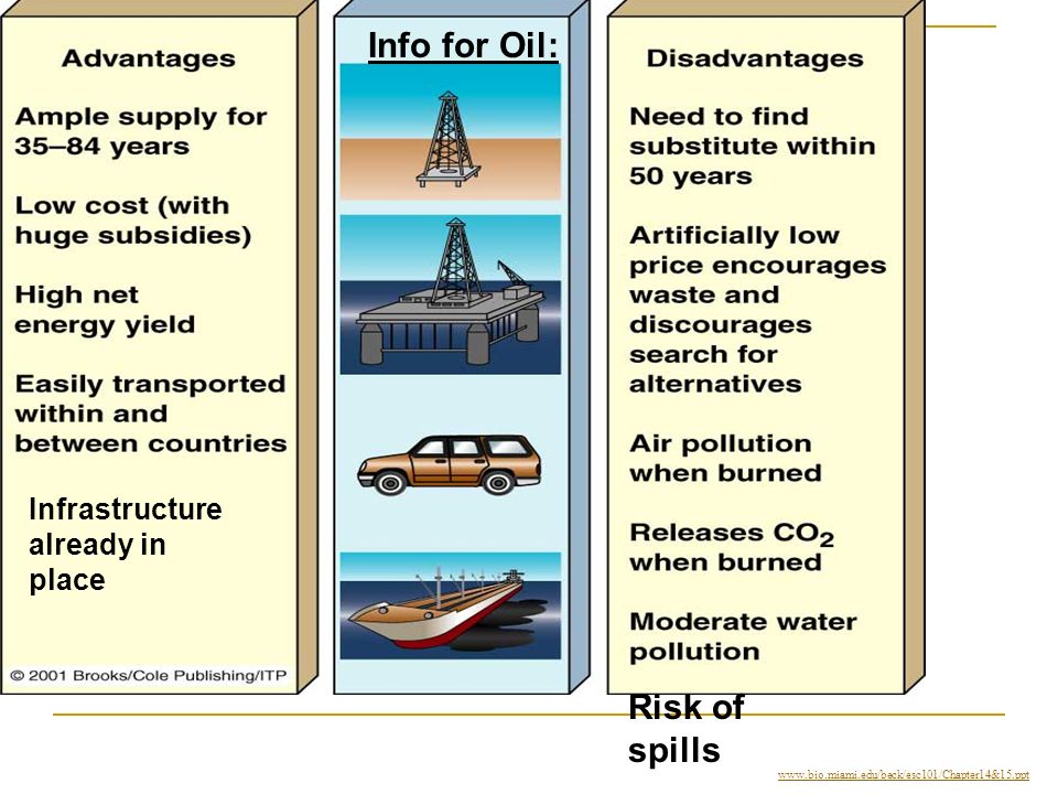 Info for Oil: Risk of spills Infrastructure already in place