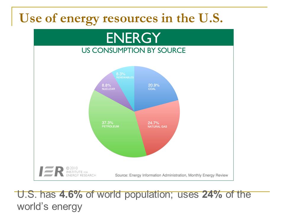 Use of energy resources in the U.S. U.S.