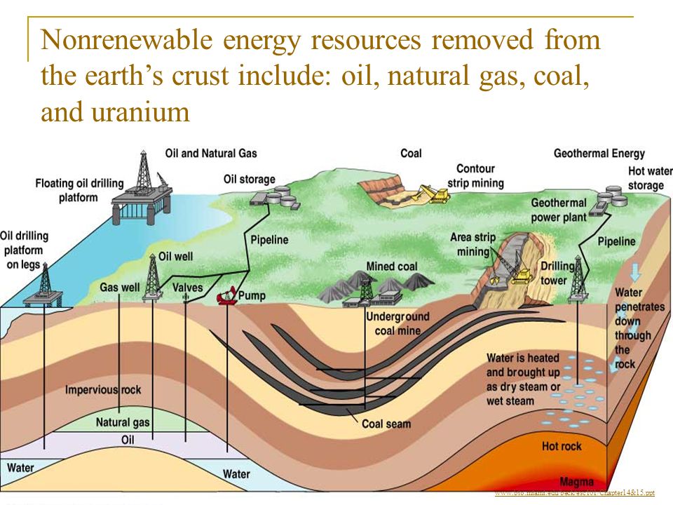 Nonrenewable energy resources removed from the earth’s crust include: oil, natural gas, coal, and uranium